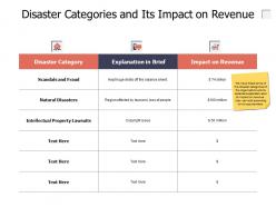 Disaster categories and its impact on revenue growth ppt powerpoint presentation infographics