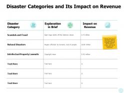 Disaster Categories And Its Impact On Revenue Ppt Powerpoint Presentation File Graphics Template