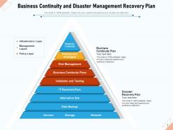 Disaster Management Business Response Intervention Description Storage