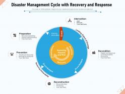 Disaster Management Business Response Intervention Description Storage