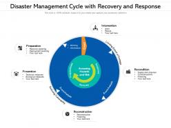 Disaster management cycle with recovery and response