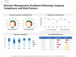 Disaster management dashboard showing company compliance and risk posture trends ppt powerpoint styles