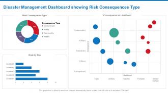 Disaster management dashboard showing disaster management recovery planning and implementation