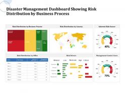 Disaster management dashboard showing risk distribution by business process source ppt powerpoint brochure