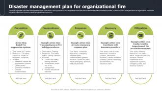 Disaster Management Plan For Organizational Fire