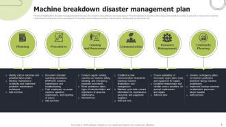 Disaster Management Powerpoint Ppt Template Bundles Researched Content Ready