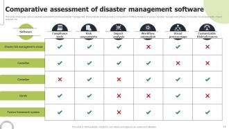 Disaster Management Powerpoint Ppt Template Bundles Interactive Content Ready