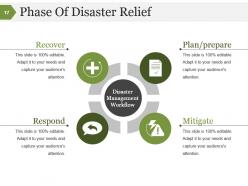 Disaster management process and signifiance powerpoint presentation slides