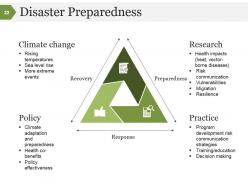 Disaster management process and signifiance powerpoint presentation slides