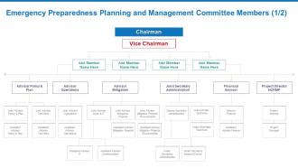 Disaster management recovery planning and implementation emergency preparedness planning