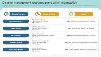Disaster Management Response Plans Within Organization