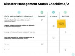 Disaster management status checklist marketing ppt powerpoint presentation layouts ideas