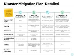 Disaster mitigation plan detailed equipment ppt powerpoint presentation show information