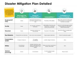 Disaster mitigation plan detailed ppt powerpoint presentation ideas