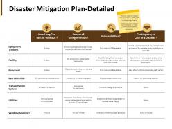 Disaster mitigation plan detailed raw materials ppt powerpoint presentation pictures guide
