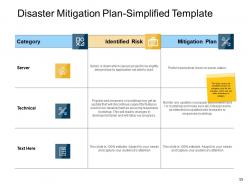 Disaster Prevention And Mitigation Powerpoint Presentation Slides