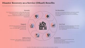 Disaster Recovery As A Service DRaaS Benefits Anything As A Service Ppt Gallery Themes