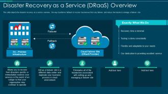 Disaster recovery as a service draas overview ppt inspiration demonstration