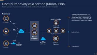 Disaster Recovery As A Service Draas Plan Disaster Recovery Implementation Plan