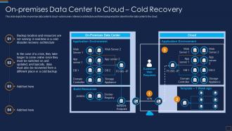 Disaster Recovery Implementation Plan Onpremises Data Center To Cloud Cold Recovery
