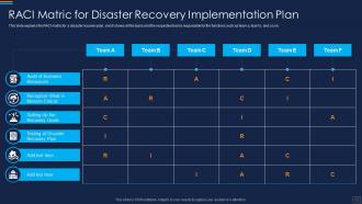 Disaster Recovery Implementation Plan Powerpoint Presentation Slides