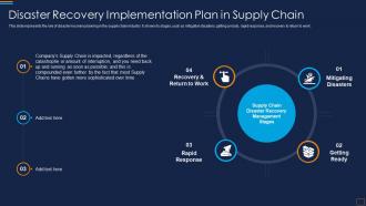 Disaster Recovery Implementation Supply Chain Disaster Recovery Implementation Plan