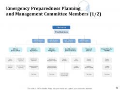 Disaster Recovery Management Powerpoint Presentation Slides