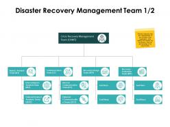 Disaster recovery management team analysis team ppt powerpoint slides