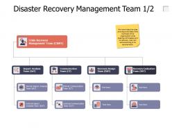 Disaster recovery management team recovery design team ppt powerpoint presentation visual aids