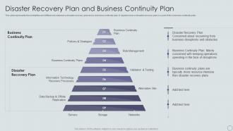 Disaster Recovery Plan And Business Continuity Plan Ppt Designs Download