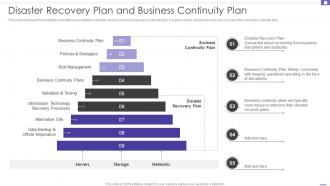 Disaster Recovery Plan And Business Continuity Plan Ppt Powerpoint Presentation File Pictures