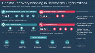 Disaster recovery plan it disaster recovery planning in healthcare organizations
