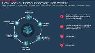 Disaster recovery plan it how does a disaster recovery plan works