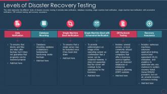 Disaster recovery plan it levels of disaster recovery testing