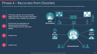 Disaster recovery plan it powerpoint presentation slides