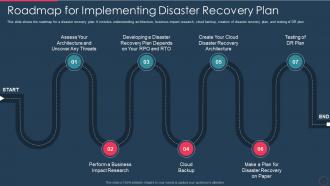 Disaster recovery plan it roadmap for implementing disaster recovery plan
