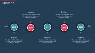 Disaster recovery plan it timeline