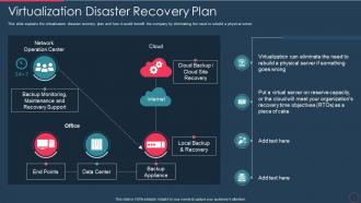 Disaster recovery plan it virtualization disaster recovery plan