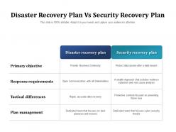 Disaster recovery plan vs security recovery plan