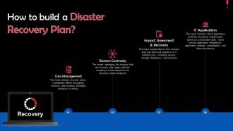 Disaster Recovery Planning A Cybersecurity Component Training Ppt Best Content Ready