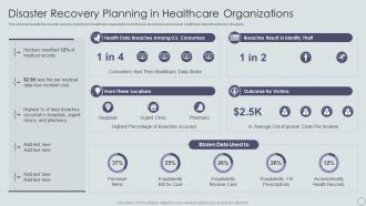 Disaster Recovery Planning In Healthcare Organizations Ppt Powerpoint Presentation Pictures