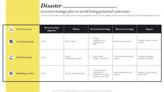 Disaster Recovery Strategy Plan To Avoid Losing Potential Customers