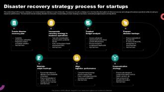 Disaster Recovery Strategy Process For Startups