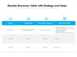 Disaster recovery table with strategy and steps