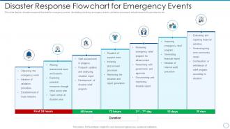 Disaster response flowchart for emergency events