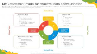 DISC Assessment Model For Effective Team Communication