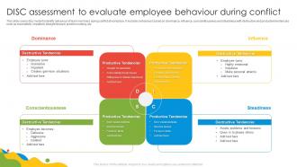 DISC Assessment To Evaluate Employee Behaviour During Conflict