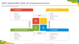 DISC Personality Traits Of Entrepreneurial Team
