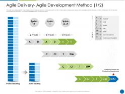 Disciplined agile delivery agile deliver agile development method