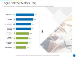 Disciplined agile delivery agile delivery metrics